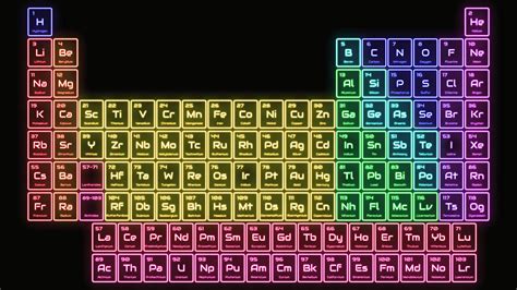 Modern Periodic Table Images Hd | Brokeasshome.com