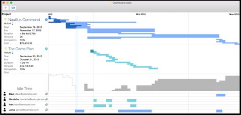 Gantt Chart Mac Numbers Template