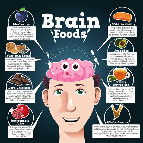 Top 10 brain foods and the best ways to improve your memory | Brain ...