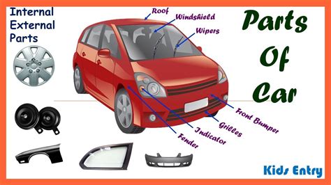 Parts Of Car Inside And Outside Vocabularies Automobile You