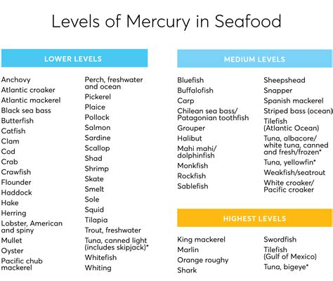 How Worried Should You Be About Mercury in Your Tuna? - Consumer Reports