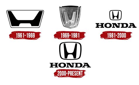 Honda Logo | Symbol, History, PNG (3840*2160)