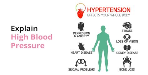 High Blood Pressure : How it Impacts Fertility | Birla Fertility & IVF