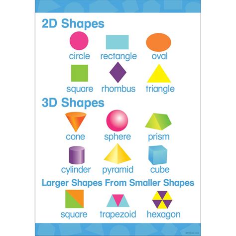 Early Learning Poster 2D 3D Shapes - BCP1844 | Barker Creek | Posters,Math