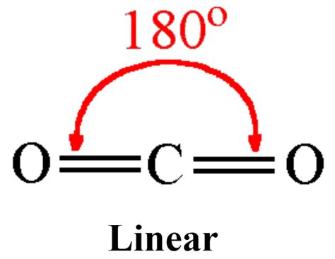 Co2 Vsepr Structure