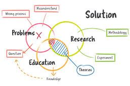 Theoretical Framework ~ Purpose & Importance