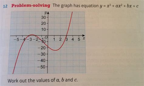 Linear Graph Real Life