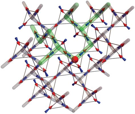 Dynamical fractal and anomalous noise in a clean magnetic crystal | Science