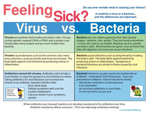 Antibiotic Stewardship - PediaCast CME 031 -PediaCast CME