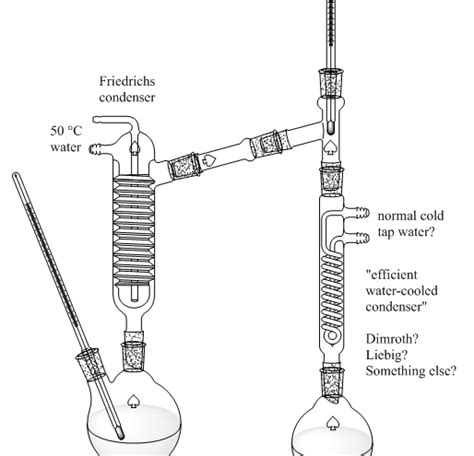 experimental chemistry - Cracking of dicyclopentadiene - was my simple ...