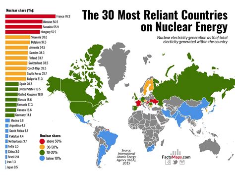 The 30 Most Reliant Countries on Nuclear Energy - FactsMaps