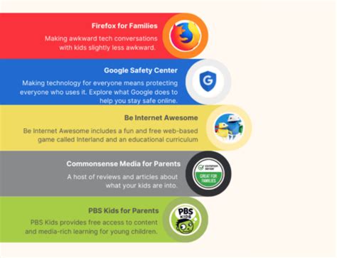 Three Resources to Boost Kids' Digital Safety • TechNotes Blog