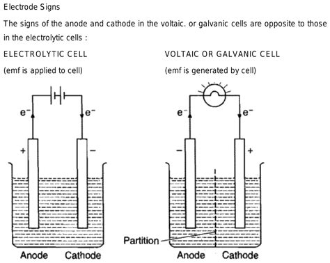 is cathode negative terminal or positive terminal? why it is different ...