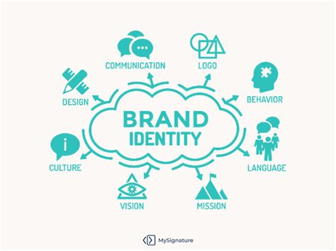 Essential Visual Identity Elements to Build a Memorable Personal Brand ...