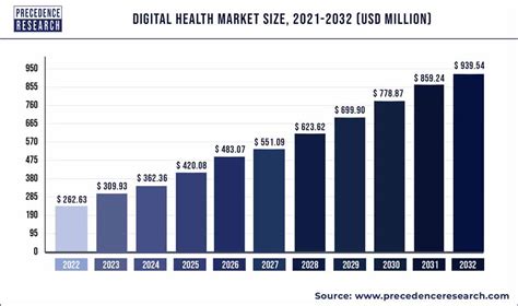 Healthcare Industry 2024 - Dulcia Nonnah