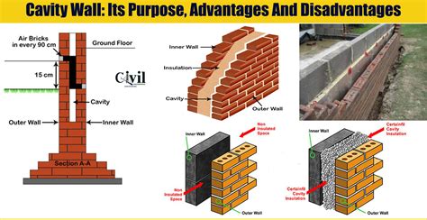 Cavity Wall: Its Purpose, Advantages And Disadvantages | Engineering ...