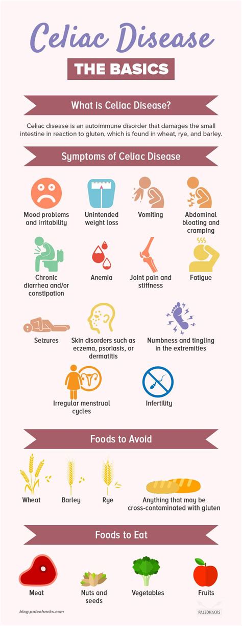 Celiac Disease Diagnosis