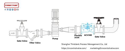 No-Slamming Hydraulic Check Valve Manufacturer | THINKTANK