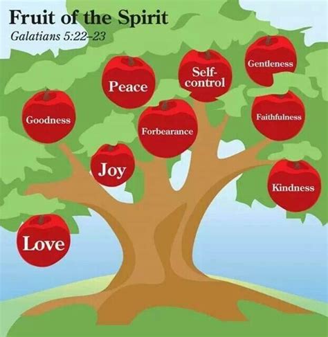 Fruits of the Holy Spirit. | Fruit of the Holy Spirit | Pinterest