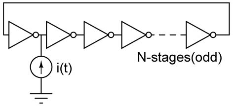 Electronics | Free Full-Text | Single Event Transients in CMOS Ring ...