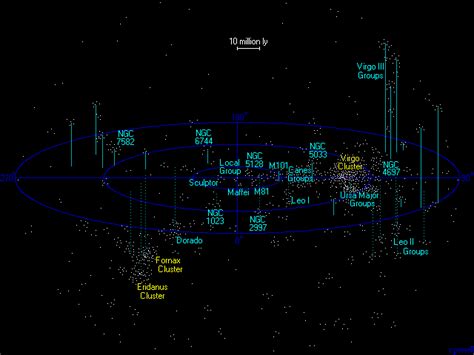 Virgo Supercluster Facts for Kids | KidzSearch.com