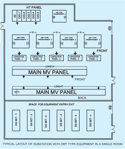 LAYOUT OF SUBSTATION IN A BUILDING ⋆ Archi-Monarch