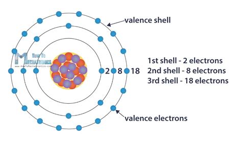 Valence Electron Orbital Diagram