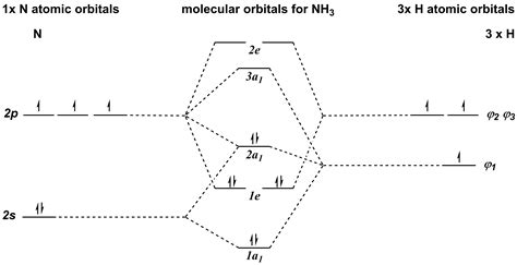 [DIAGRAM] Hcl Molecular Orbital Diagram - MYDIAGRAM.ONLINE