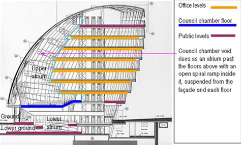 London City Hall Structure - lasopaalta