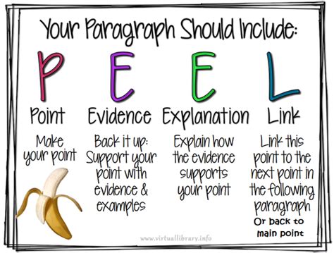 PEEL Paragraph Writing - Virtual Library