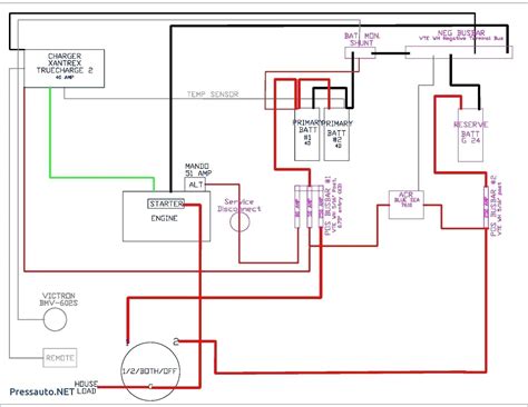 #diagram #wiringdiagram #diagramming #Diagramm #visuals #visualisation ...