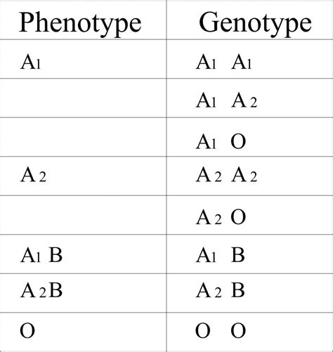 Blood banking – part 1- Blood Grouping (Blood Group ABO and Rh Typing ...