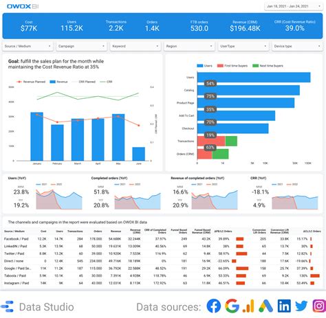 Mastering Marketing Reports in 2024: A Comprehensive Guide