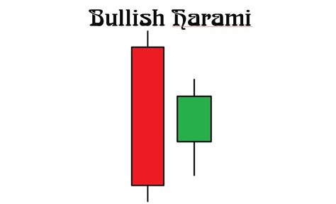 How To Trade Blog: What Is A Bullish Harami Candlestick Pattern ...