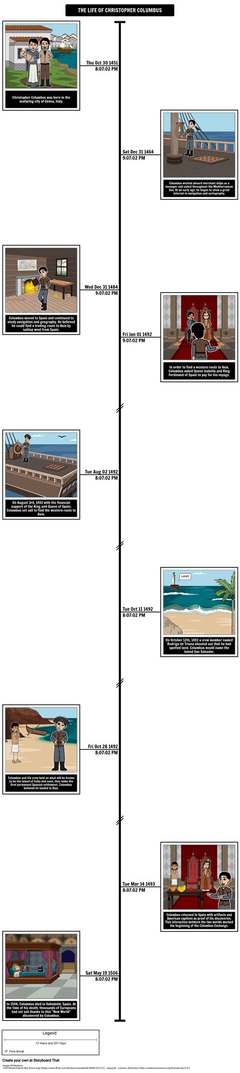 Age of Exploration - Columbus Timeline - timelines graphic organizer