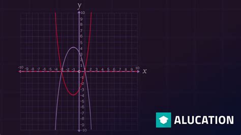 Transformations of Graphs: Reflections | Graphs | Maths | FuseSchool ...