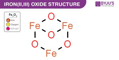 Fe3O4 - Iron (II, III) oxide structure, Molecular mass, Properties, Uses