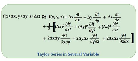 Taylor Series | Theorem, Proof, Formula & Applications in Engineering