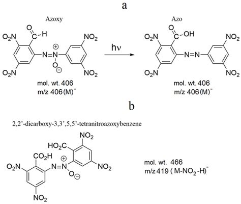 Trinitrotoluene Synthesis