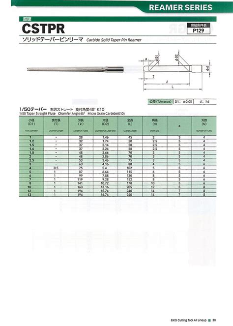 Taper Pin Reamer Size Chart - Best Picture Of Chart Anyimage.Org