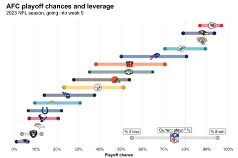 2023 NFL Playoff Picture: Bengals' playoff hopes would get a massive ...