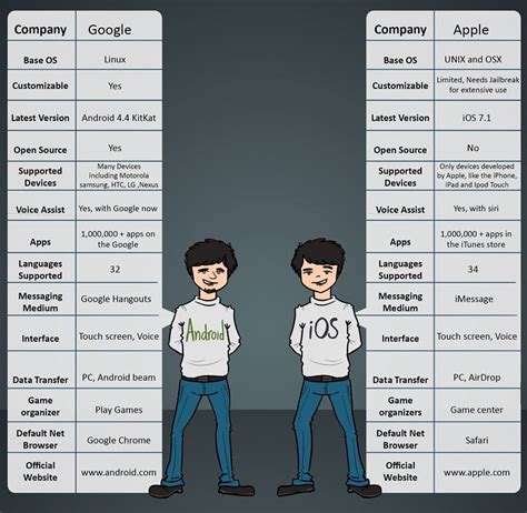 Deep Dive: The Android vs iOS Comparison Review