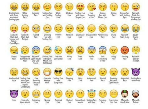 Pin by FYH on Basic Vocabulary | Emojis and their meanings, Emoji ...