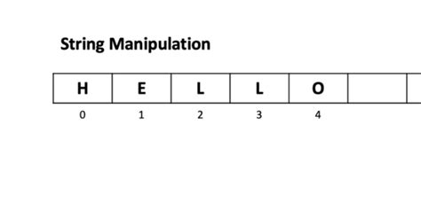 String Manipulation - DEV Community