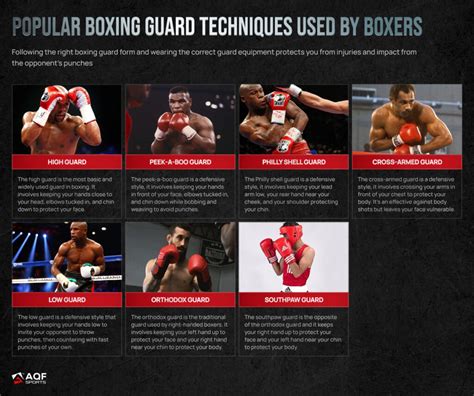 7 Essential Boxing Guard Types for Beginners: Ultimate Guide