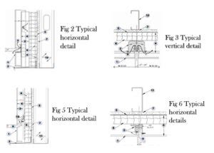 Rainscreen Façades: Benefits, Design, and Fire Safety Guide