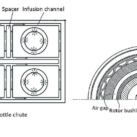 Structure type of air bearings. Magnetic bearing (a) An air bearing ...