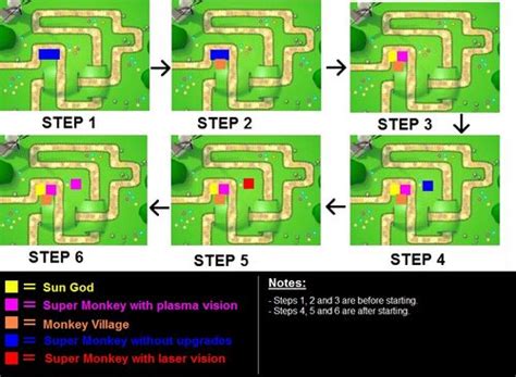 MOAB Madness (Special Mission)/Strategies | Bloons Wiki | Fandom