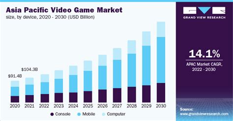 Video Game Market Size & Share Growth Report, 2030