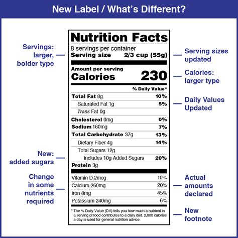 Fda Labeling Regulations